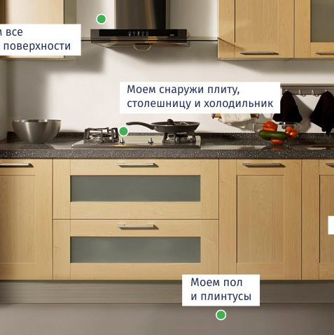 Уборка на кухне: